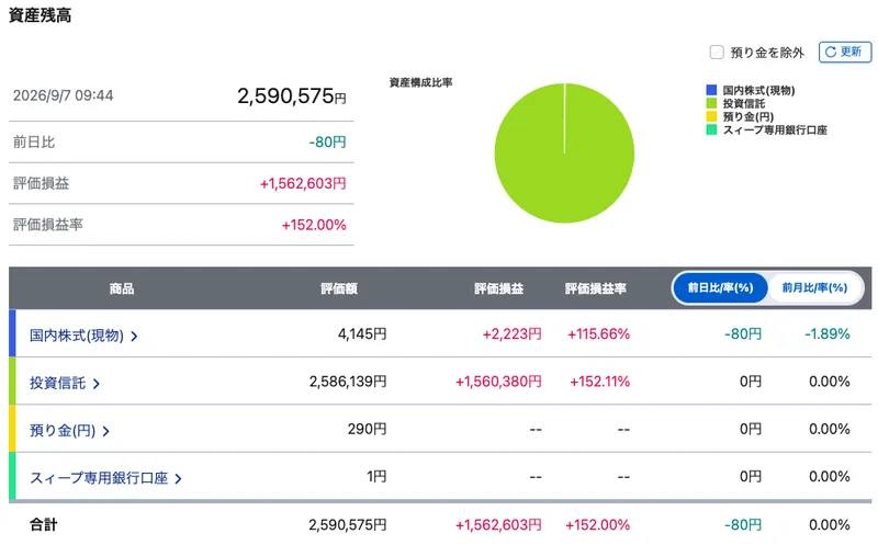 SBI証券の資産残高画面(子供①の口座・2026年9月7日時点)
