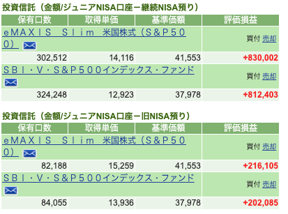 子供①の保有銘柄詳細：eMAXIS Slim S&P500（+830,002円）、SBI・V・S&P500（+812,403円）など