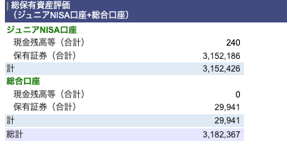 子供①の総保有資産評価：ジュニアNISA口座3,152,426円、総合口座29,941円、総計3,182,367円