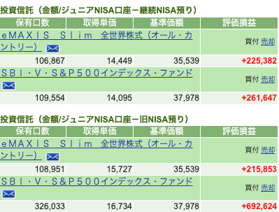 子供②の保有銘柄：eMAXIS Slim オール・カントリー（+225,382円）・SBI・V・S&P500（+692,624円）など