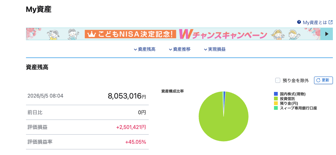 妻のMy資産：資産残高8,053,016円、評価損益+2,501,421円（+45.05%）。円グラフではほぼ全額が投資信託
