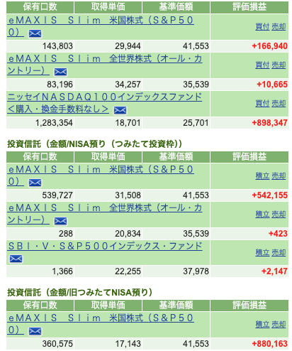 妻の保有銘柄一覧：eMAXIS Slim S&P500・オール・カントリー・ニッセイNASDAQ100など